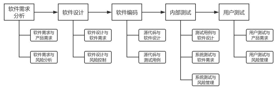 醫(yī)療器械軟件類(lèi)型