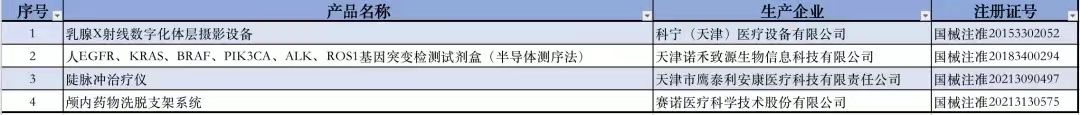 天津地區(qū)創(chuàng)新醫(yī)療器械產(chǎn)品表