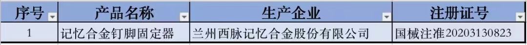 甘肅地區(qū)創(chuàng)新醫(yī)療器械產(chǎn)品表