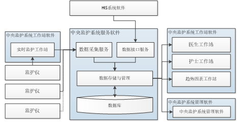 邏輯結(jié)構(gòu)應(yīng)描述產(chǎn)品的體系結(jié)構(gòu)