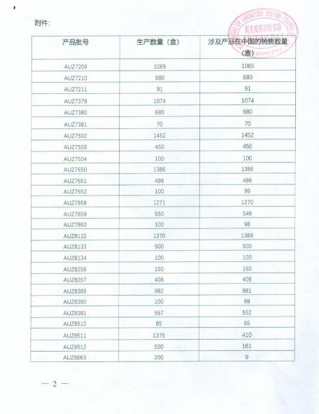 貝克曼庫爾特實驗系統(tǒng)（蘇州）有限公司對堿性磷酸酶測定試劑盒主動召回