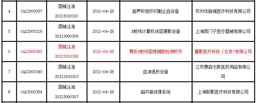 國(guó)內(nèi)首張X射線骨折AI產(chǎn)品獲批NMPA三類證