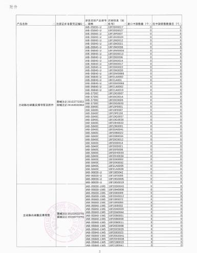 箭牌國(guó)際公司Arrow International, Inc.對(duì)主動(dòng)脈內(nèi)球囊反搏導(dǎo)管及附件、主動(dòng)脈內(nèi)球囊反搏導(dǎo)管?主動(dòng)召回