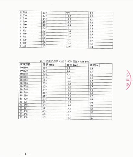 EUROSILICONE S.A.S.對(duì)Mammary Implantable Paragel主動(dòng)召回