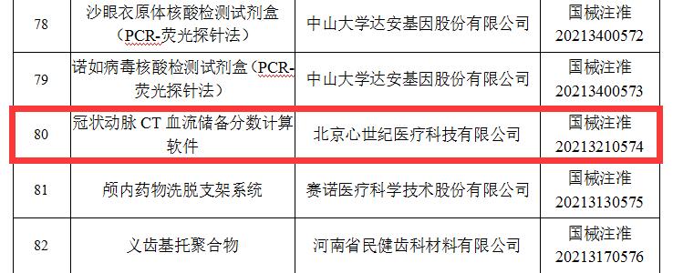 冠狀動脈CT血流儲備分數(shù)計算軟件